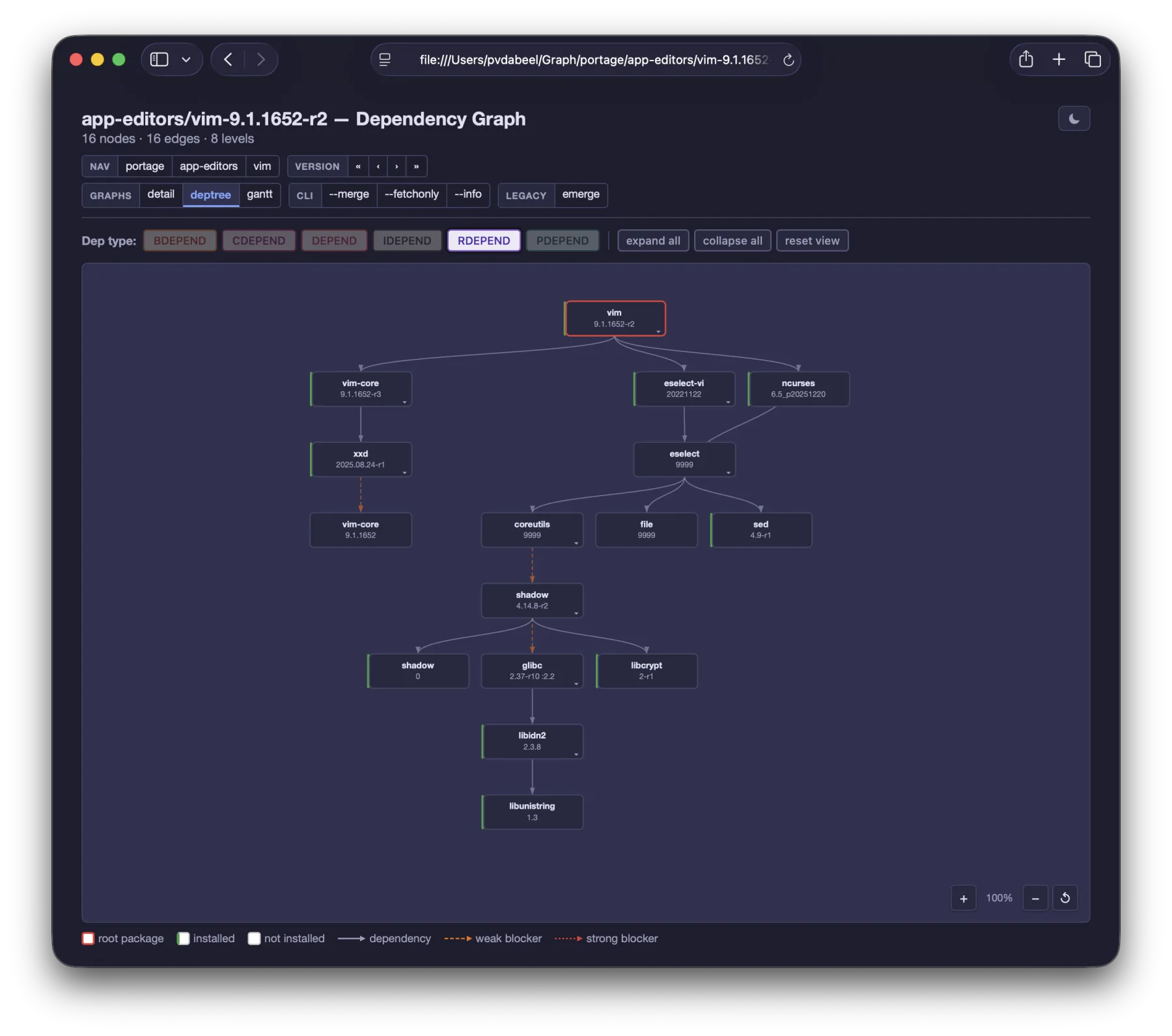 Dependency graph for app-editors/vim