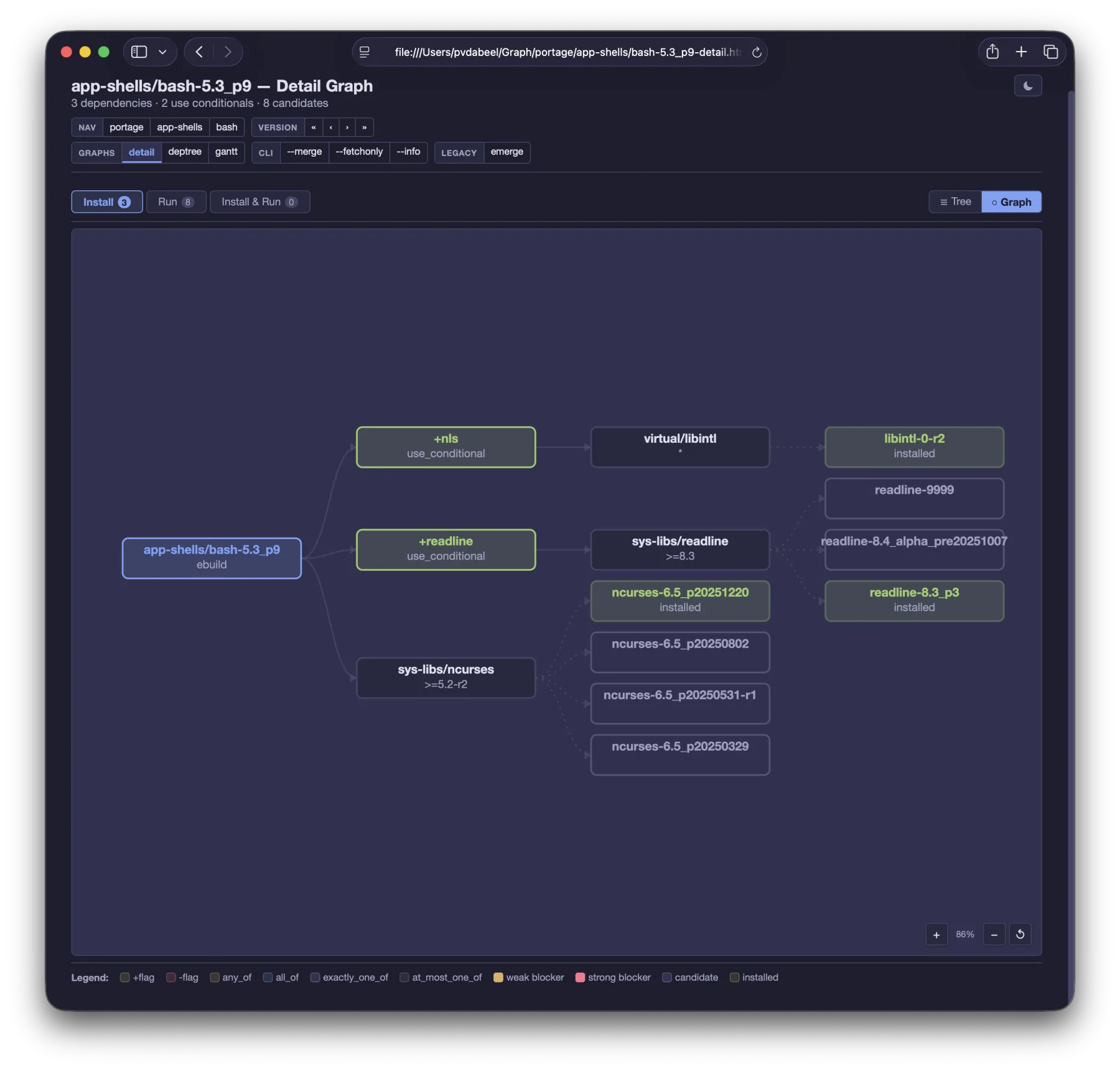 Detail view for app-shells/bash